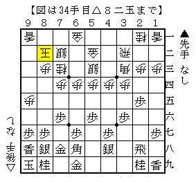 居飛車穴熊の▲５七銀の活用