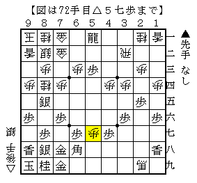 相穴熊で攻めに専念する形