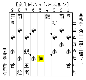 対穴熊の実戦詰将棋