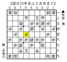角換り腰掛銀で先に仕掛けられる