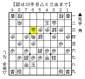 角換り腰掛銀の▲４五桂を跳ねるタイミング