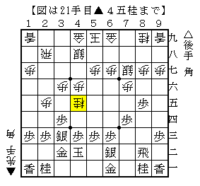 序盤の強襲で受けに回る