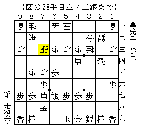 飛車角交換で損をする