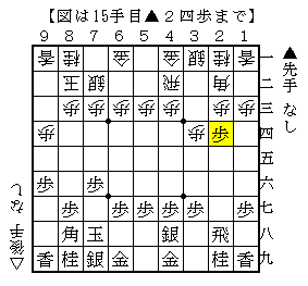 形の違いに気付かずに指す