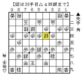 駒組みの数手で失敗