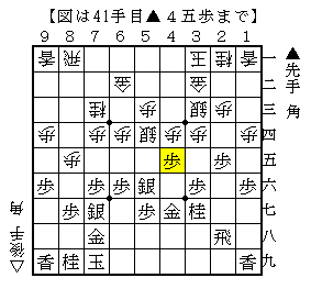 角換り腰掛銀で４筋から逆襲