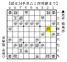 力戦振り飛車の大駒の交換