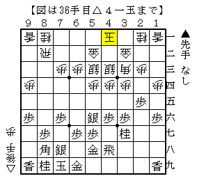 仕掛けでの飛車の位置