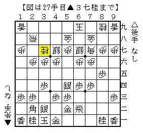 桂馬を使わずに攻める
