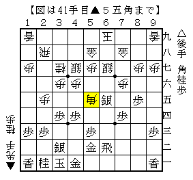 両取りの桂馬で駒得