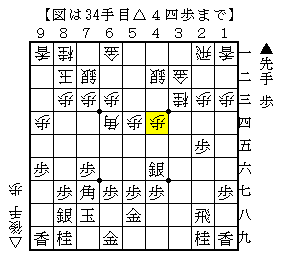 飛車のコビンの受け方