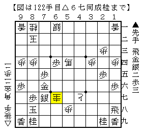 詰む詰まないの終盤