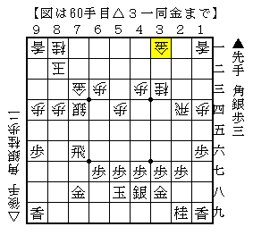 少しずつポイントを稼ぐ指し方