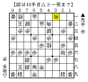 玉から離れて金で受ける