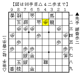 馬を遠くから自陣に効かす