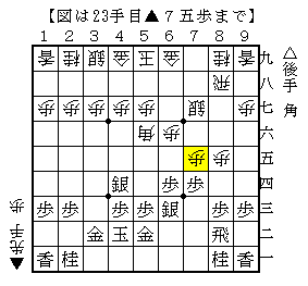 手の流れをゆっくりする