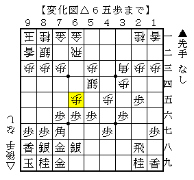 振り飛車穴熊から△６五歩