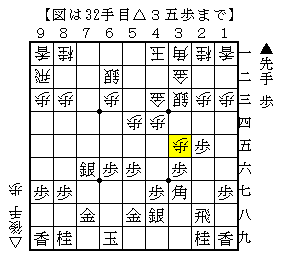 角には角で切り返す