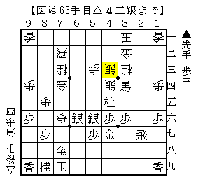重たくても駒得を狙う