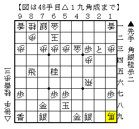 大駒で厳しく寄せる