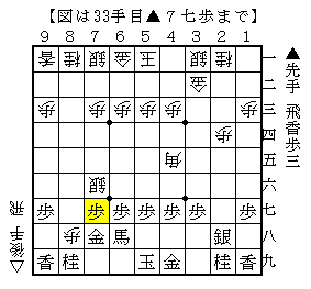 横歩取りの△６七銀成