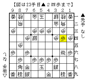 形勢判断の見方