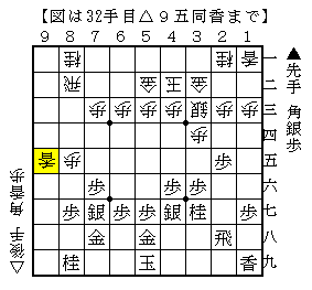 後手の棒銀をいなす