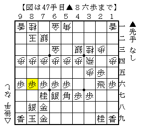 玉が固い将棋の仕掛け