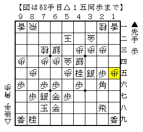 一目で見えるかの▲５五銀