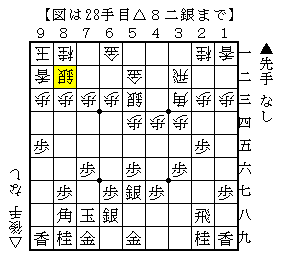 エルモ囲いからの急戦