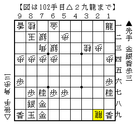 美濃囲いに端から手を作る