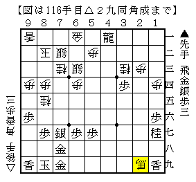 狙い筋をもって指す