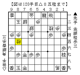 受けを見切る形