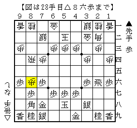 合わせの△８六歩
