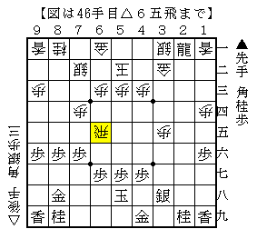 ちょっとした形の違い