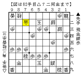 詰めろのがれの詰めろ