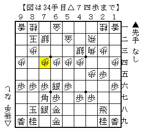 角を使いやすくする
