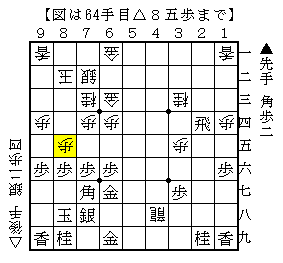 ３段玉でも踏み込んで指す