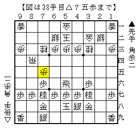△７六歩から△５四角の対策