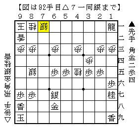 自陣龍で辛抱強く指す