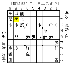 穴熊に小駒で張り付く