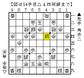 玉を固める前に仕掛ける