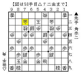 桂馬の頭を狙って逆襲