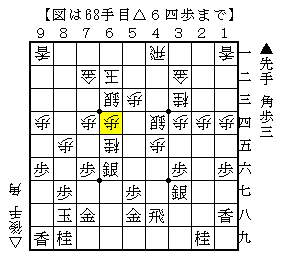 馬を作らせて局面を打開