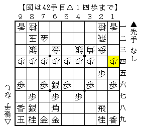 ▲３八飛から▲３五歩
