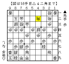 ４筋に目を向ける▲４八飛