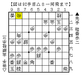 飛車の活用の▲１四歩