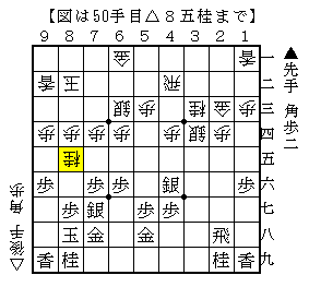 駒を前に進める▲５五銀