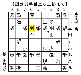 理解不足を実戦で確認