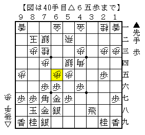 飛車を使って間接的に受ける
